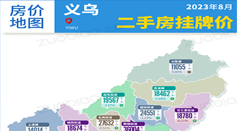 房价|义乌2023年8月二手房均价表最新出炉！10个镇街超200个热门小区！